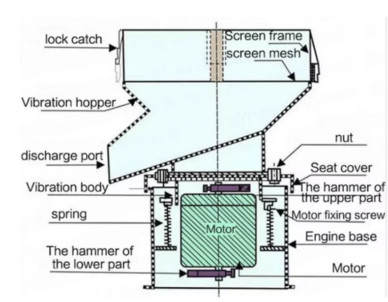 450 Vibrating Filter Screen Details (2)_(1)