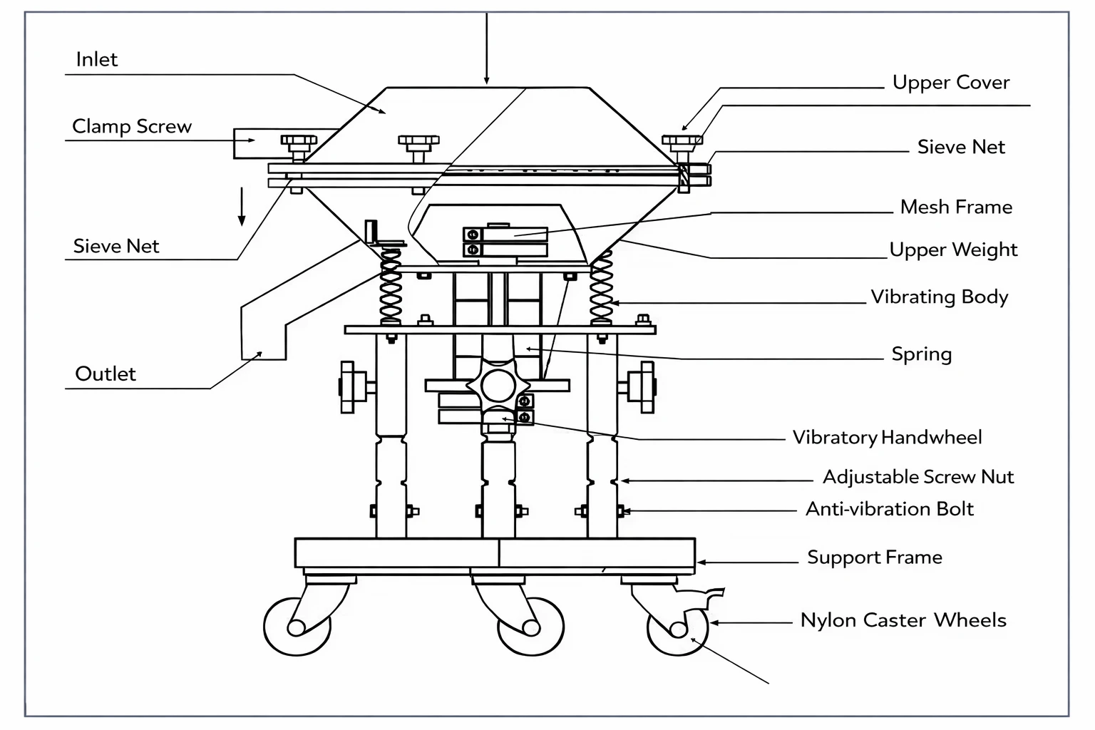 High-frequency Vibrating Screen