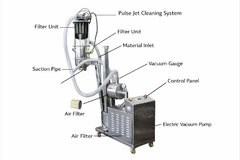 Parts