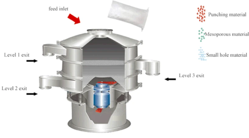 Cosmetics Powder Sieving Machine