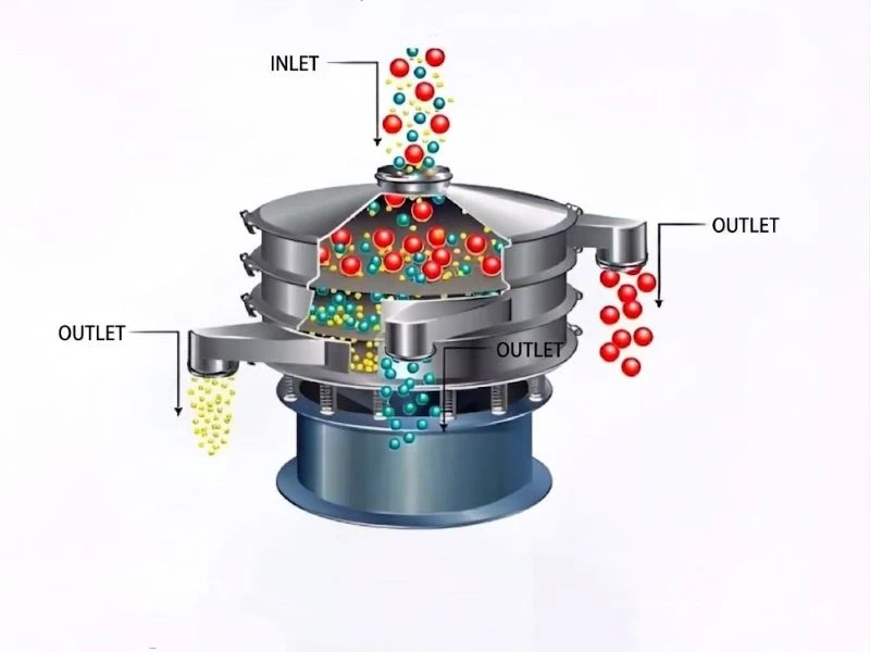 Metal Powder Sieving Machine