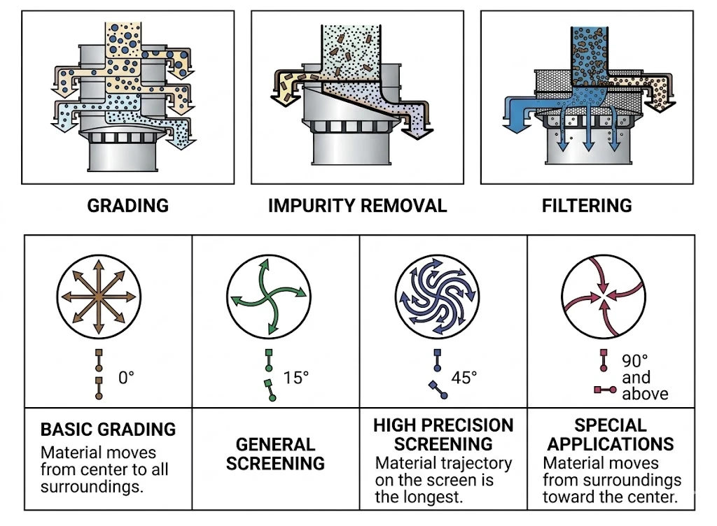 powder sieving machine