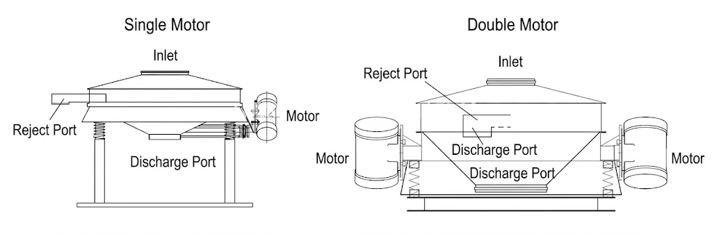 flour-sifter-machine-structure
