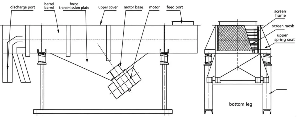 Structure