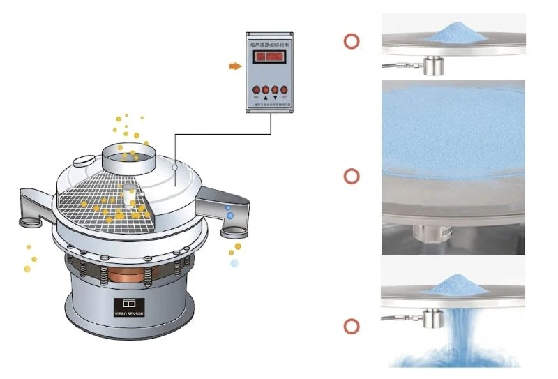 Ultrasonic Vibro Sifter