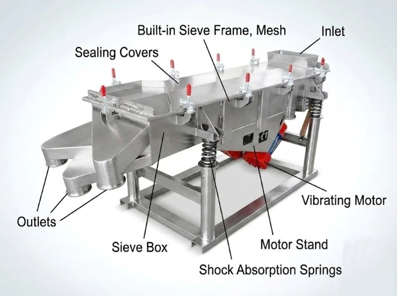 stainless steel linear vibrating screen