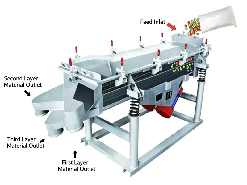 linear vibrating screen applications