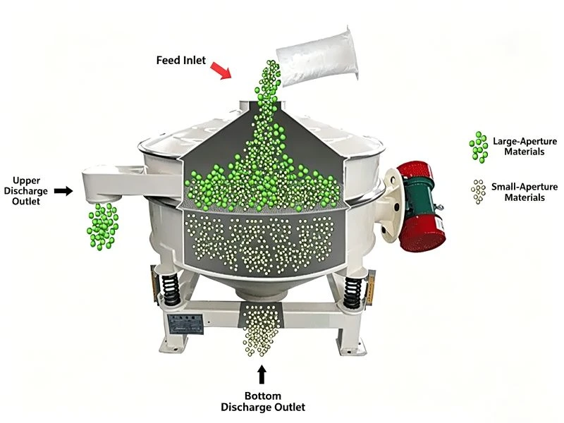 Inline Vibratory Screen