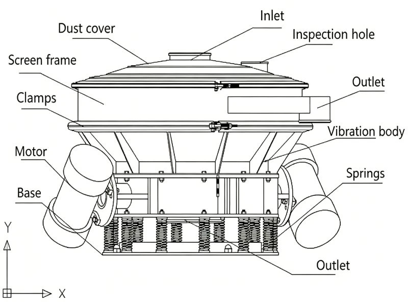 inline vibratory screen