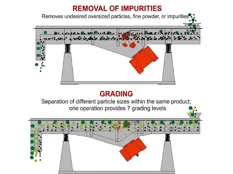 stainless steel linear vibrating screen