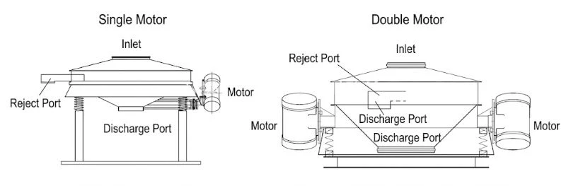 Inline Vibratory Screen