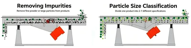 linear vibrating screen applications
