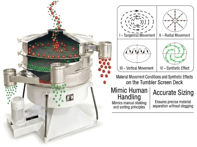 Ultrasonic Tumbler Screen