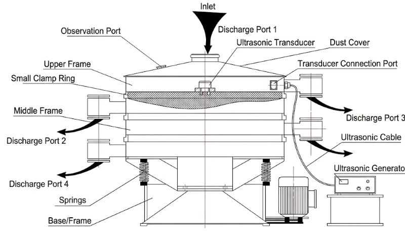 ultrasonic tumbler screen