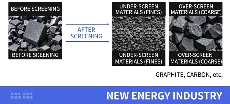 Vibro Sifter Separator Applications in Battery materials industry