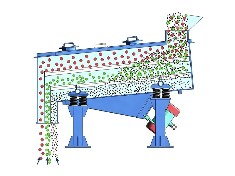 Working Principle of Square Linear Vibrating Screen