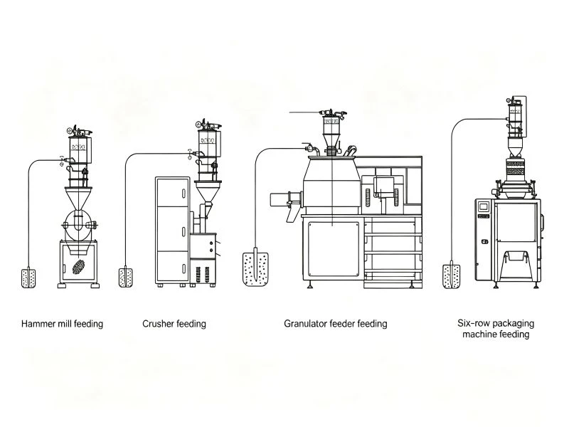 Pneumatic Vacuum Feeding Conveyor