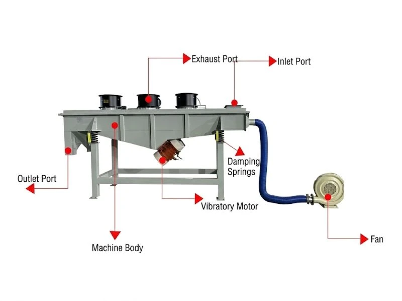 Air-Cooled Linear Vibrating Screen