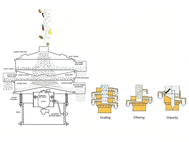 vibrating screen separator