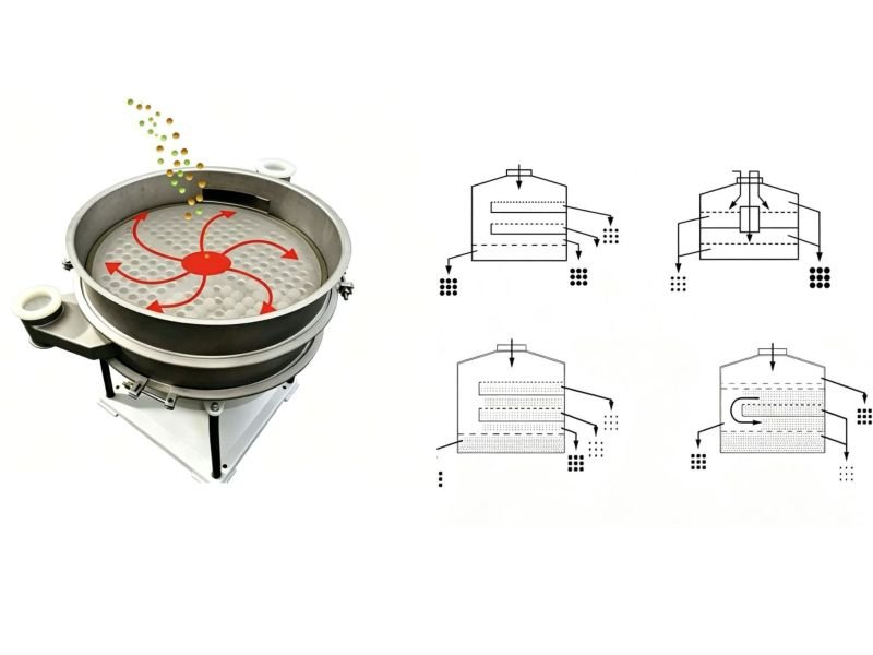 Working Principle of the Circular Tumbler Sieve