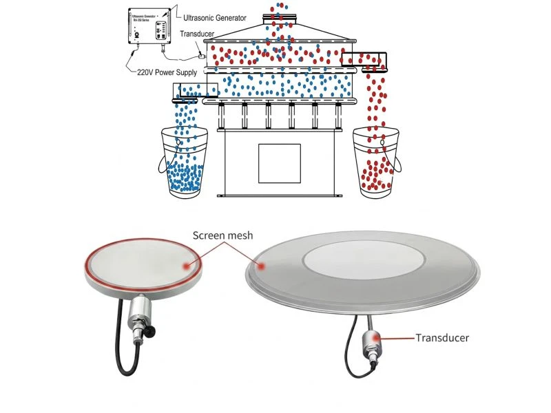Ultrasonic Vibrating Sifter