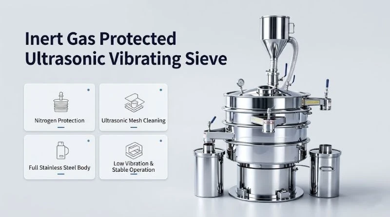 Gas-Protected Ultrasonic Vibrating Screen